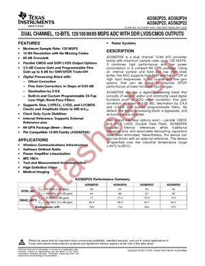 ADS62P22IRGCR datasheet  